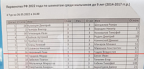 Первенство России по шахматам 2022 среди мальчиков и девочек