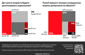 Тренды в безопасности бизнеса 2023 - инфографика